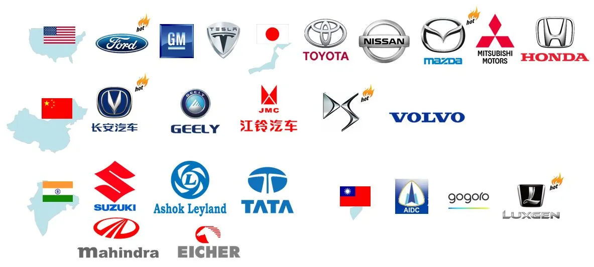 舊網站主要客戶清單（Main Customer）原圖