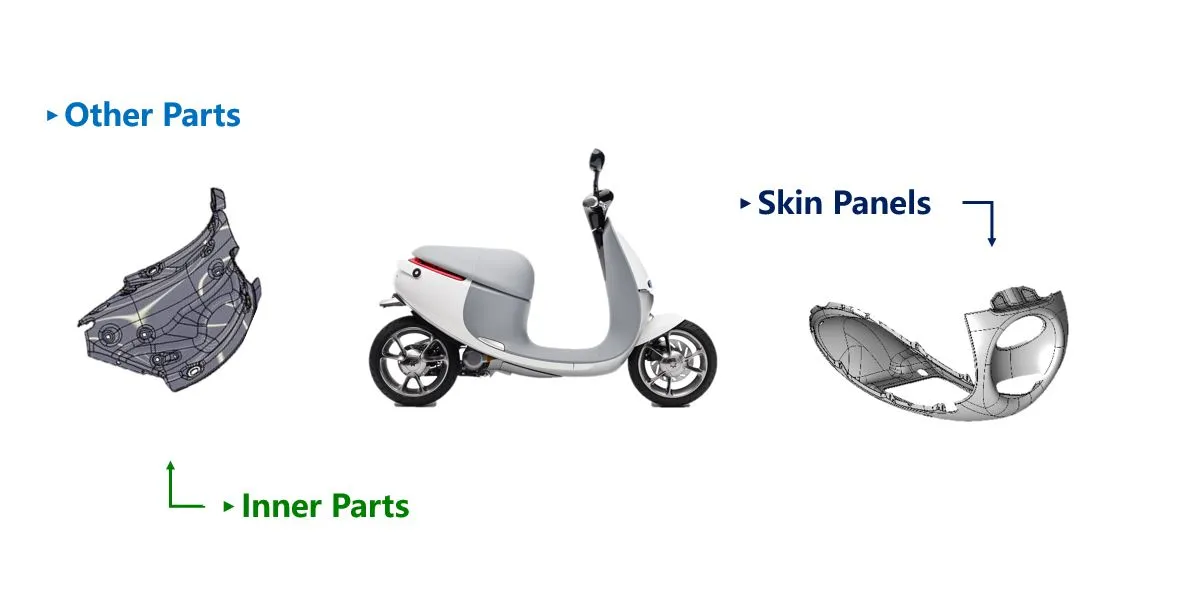 商用車：外板件、內板件、結構件