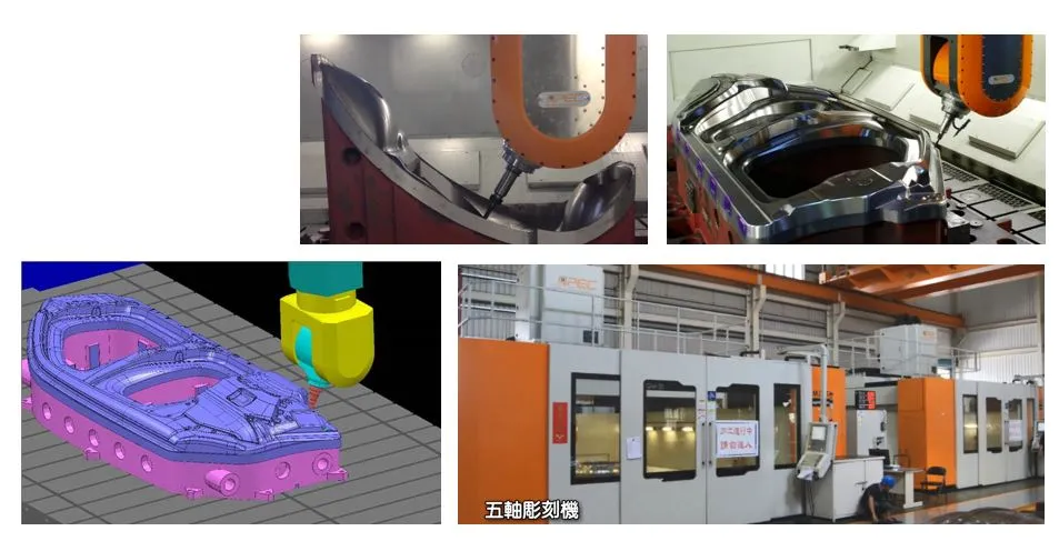 3D 模面加工與五軸雕刻機