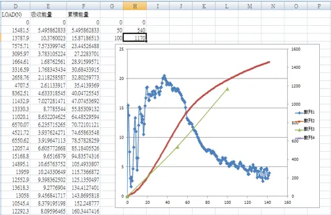 量測數據曲線