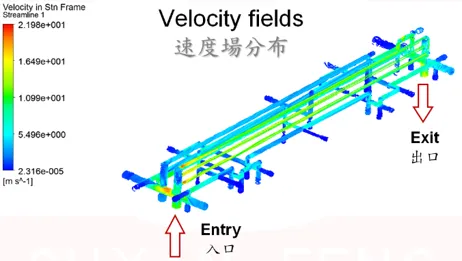 冷卻水道速度場分布（Velocity fields）